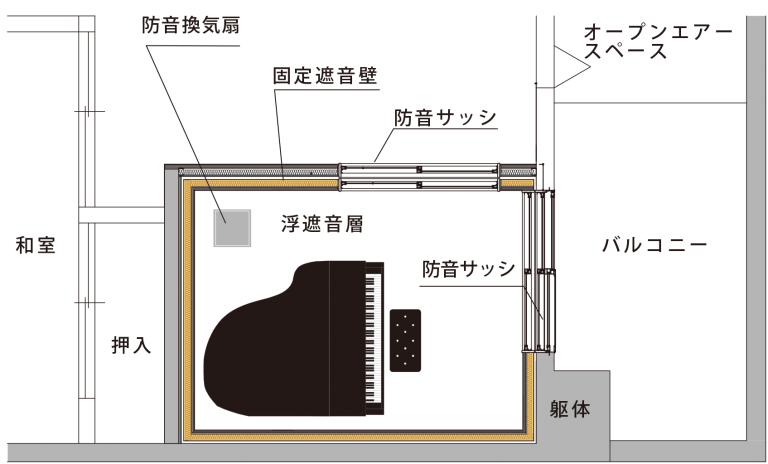 昭和音響の防音技術について 防音室 防音工事なら昭和音響 昭和音響の防音技術について 防音室 防音工事なら昭和音響