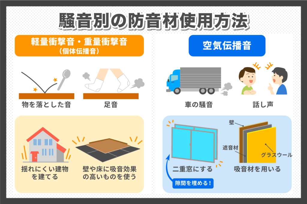 吸音材の効果はどれくらい 防音 遮音材 防音工事との違いも解説 防音室 防音工事なら昭和音響