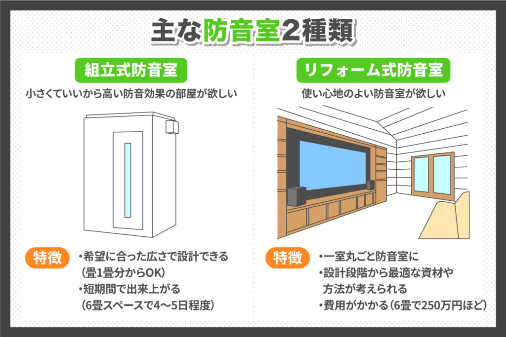 防音室の種類は2つ