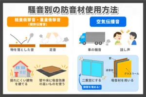 吸音材の効果はどれくらい？防音・遮音材、防音工事との違いも解説 