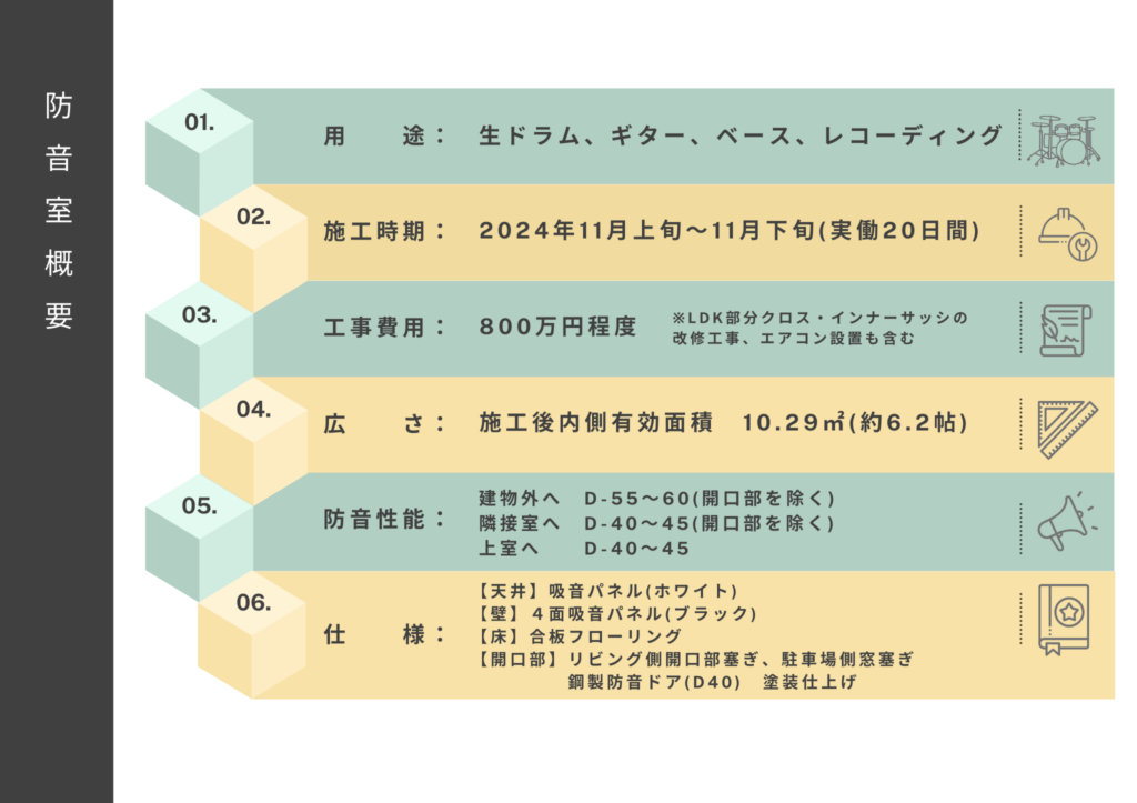 防音室の仕様や工事時期などを示した表