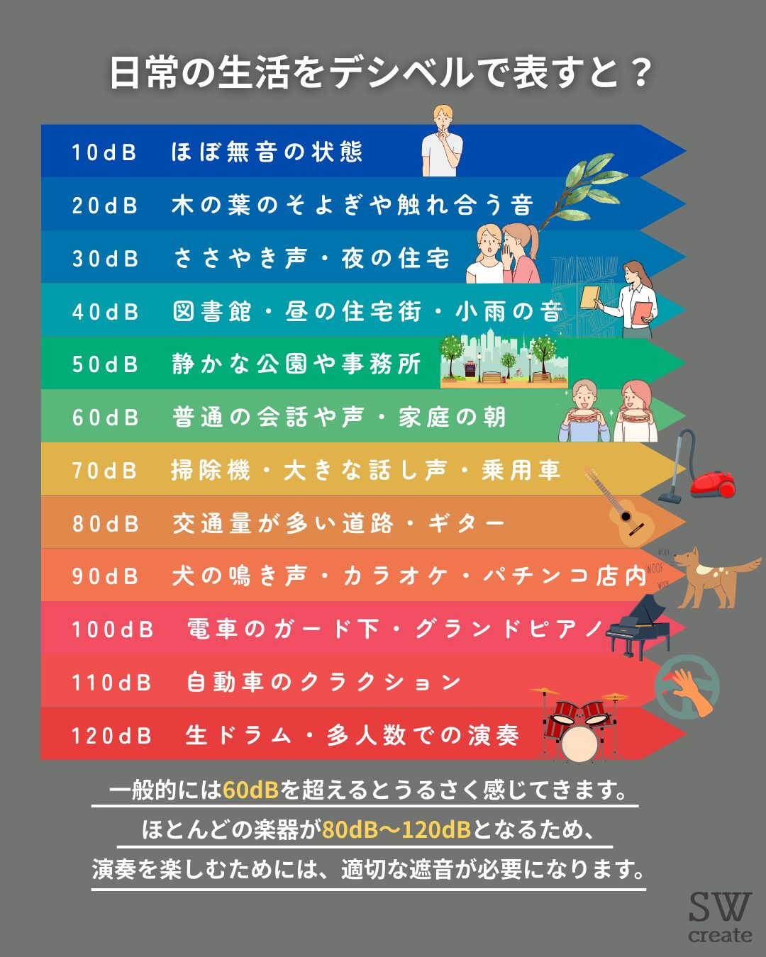 日常の騒音とデシベル値