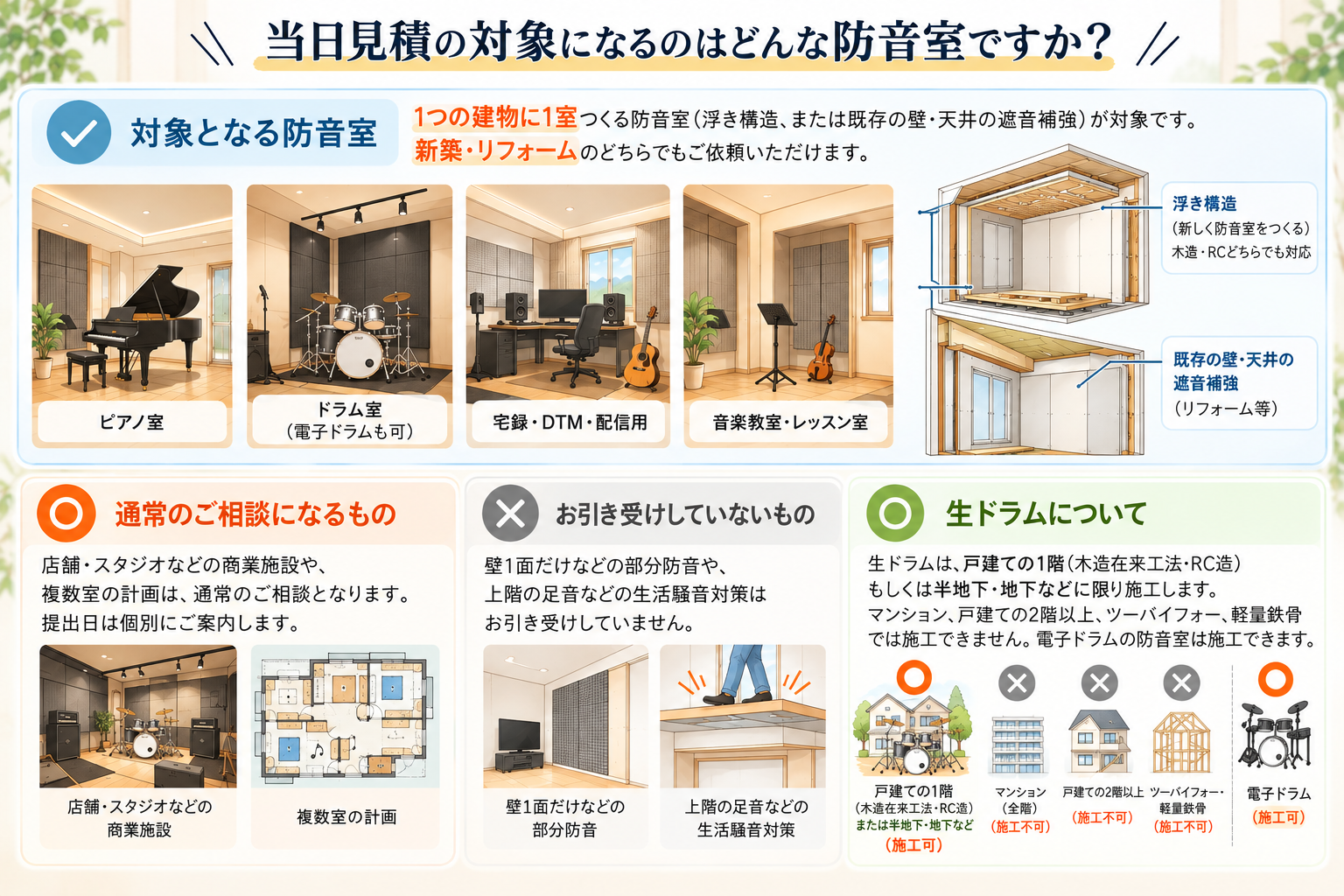 防音室の対象と施工条件ガイド